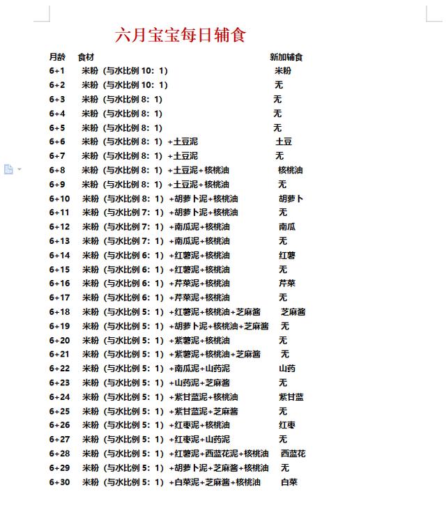 6-12月婴儿辅食添加计划表，辅食怎么加怎么吃看着一篇就够了