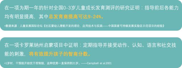 50余位儿科专家，教你轻松应对0～3岁宝宝发育问题