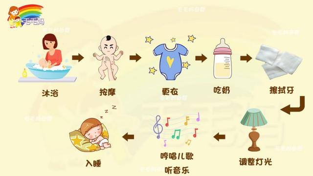 宝宝哄不睡，全因妈妈错过入睡时机！（附0-3岁入睡流程）