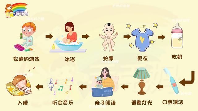 宝宝哄不睡，全因妈妈错过入睡时机！（附0-3岁入睡流程）