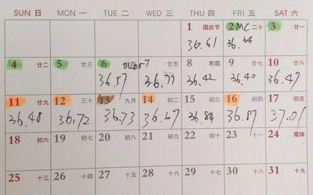 备孕时，月经走后，第几天开始测排卵更准确？