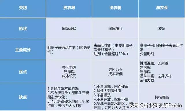 宝宝衣物不要再这么洗了，越洗越脏！经验丰富的妈妈也不例外！