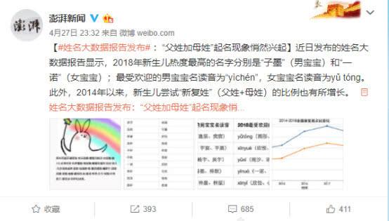 大数据揭示2018年最受欢迎的名字，男宝女宝都爱叫“一诺”