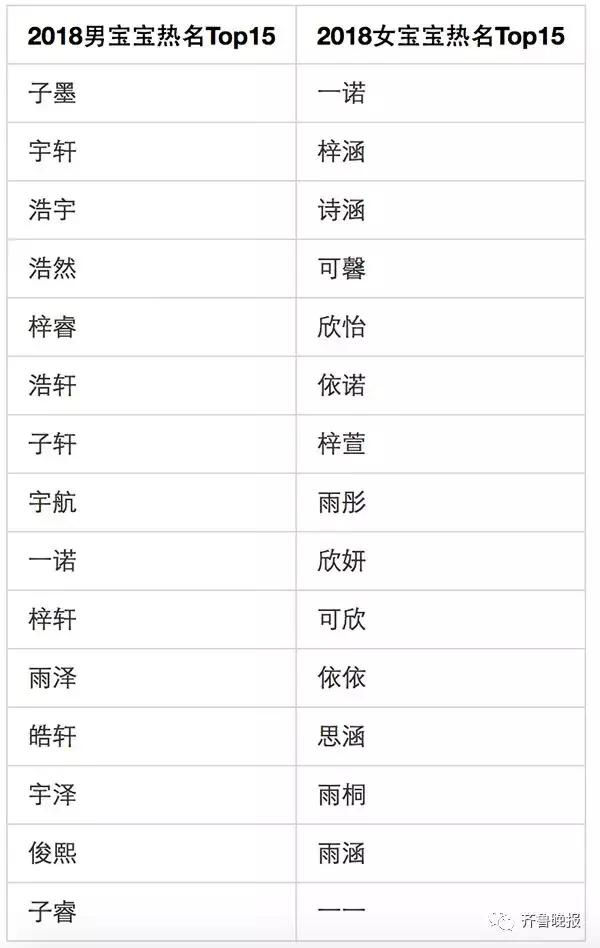 “10后”的父母起名太潮了，第一名意想不到！