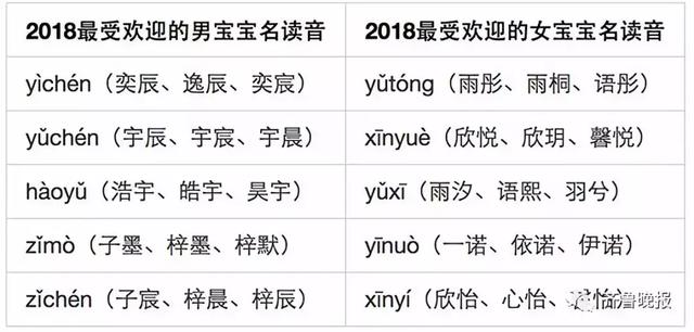 “10后”的父母起名太潮了，第一名意想不到！