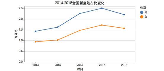 大数据揭示2018年最受欢迎的名字，男宝女宝都爱叫“一诺”