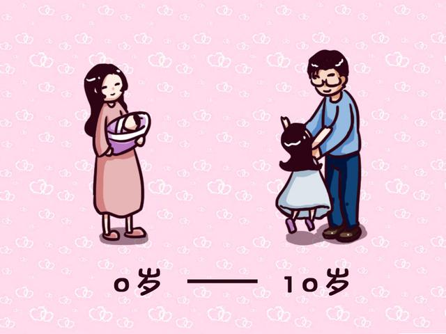 陪伴也有“保质期”？父母要注意，别在孩子这宝贵的十年退场！