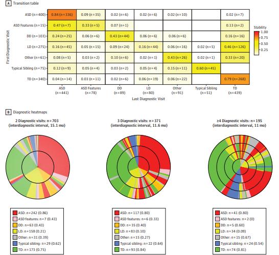 研究称自闭症可以在婴儿14个月月龄时被可靠地检测到