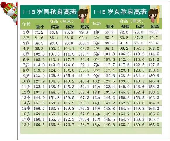 孩子的身高达标了吗？