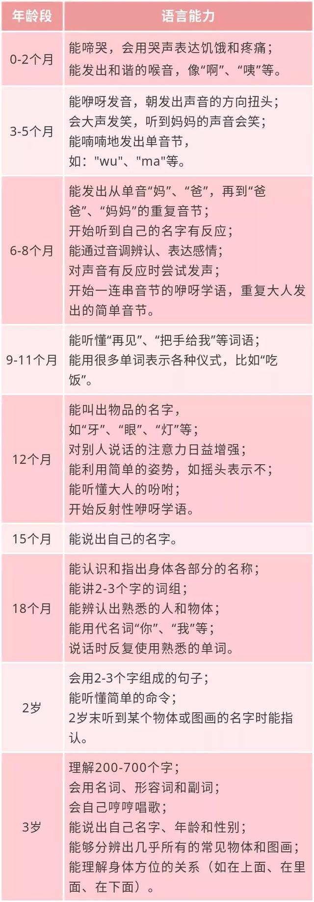 到底是开口早的宝宝聪明，还是说话迟的宝宝智商更高？