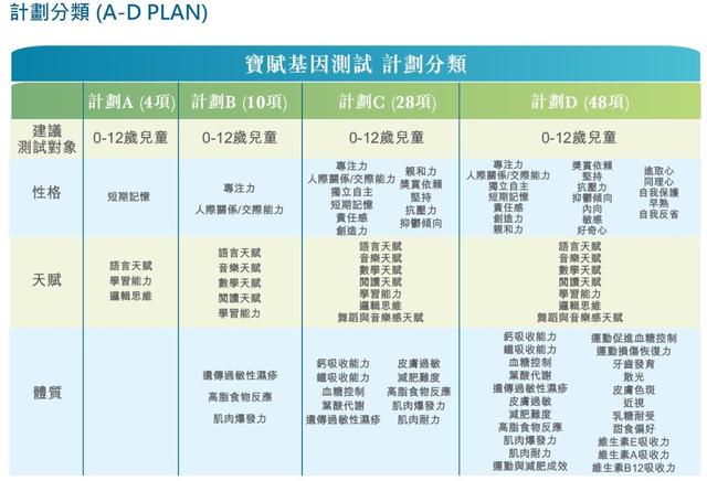 天赋基因检测就能让孩子赢在起跑线吗？