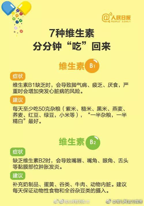维生素不能随便吃！收好这份科学补充维生素指南~