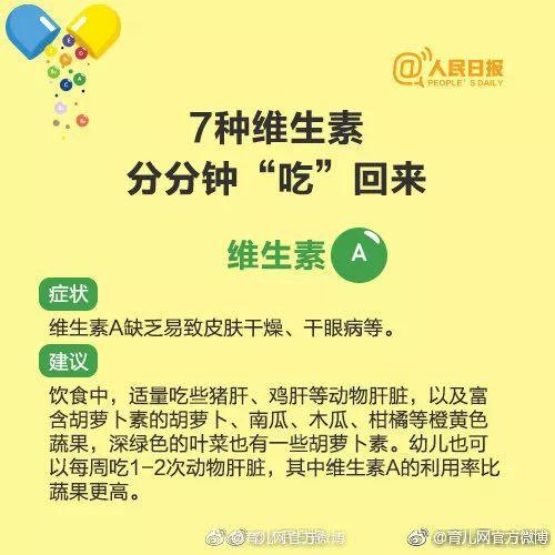 维生素不能随便吃！收好这份科学补充维生素指南~