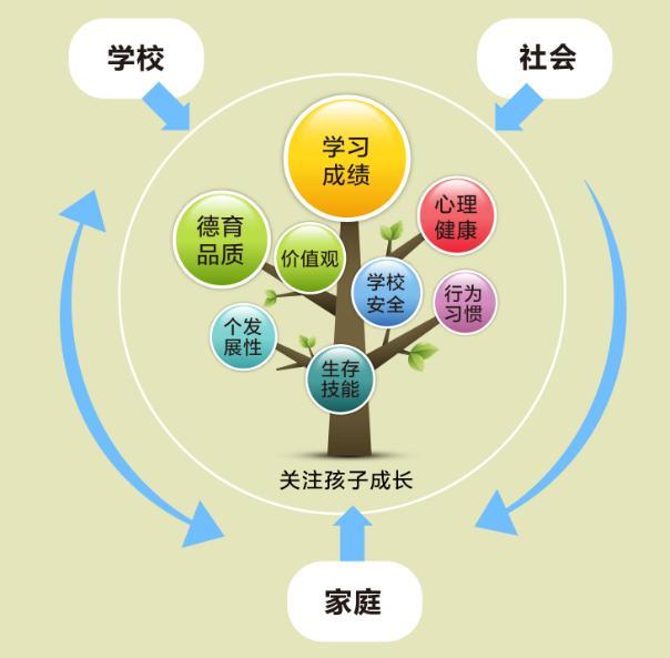积极家庭教育课程系列，欢迎合作！