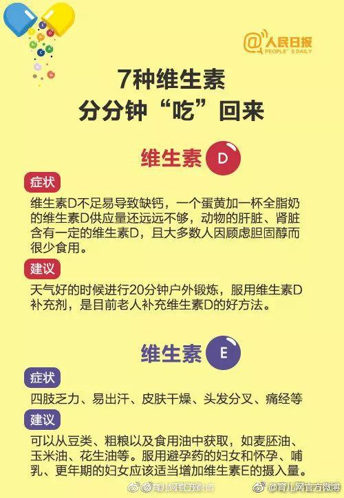 维生素不能随便吃！收好这份科学补充维生素指南~