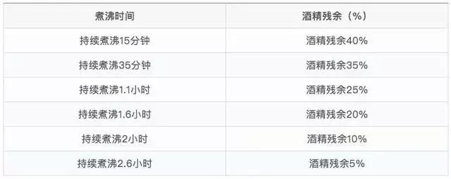 谎言！别再用“喝米酒能下奶”这种鬼话来骗我们这些母乳妈妈了！