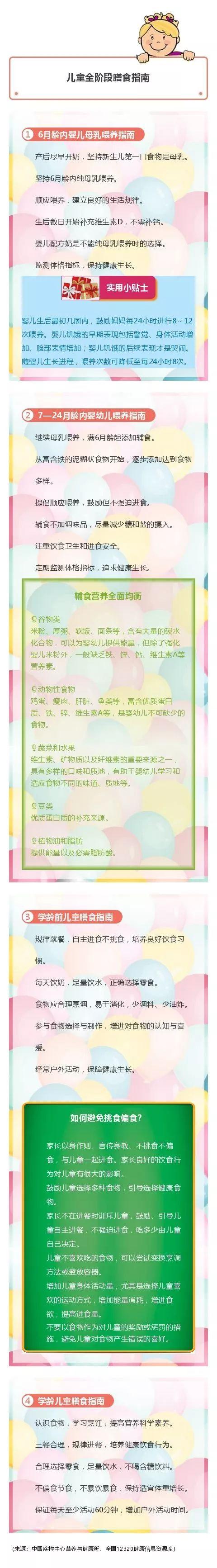 儿童全阶段膳食指南 你知道几个？