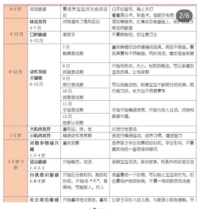 0-9岁宝宝的31个学习黄金期，一生只有一次，不要错过