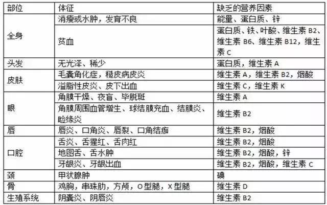 宝宝缺铁的后果远比我们想象的严重，别不当回事了！