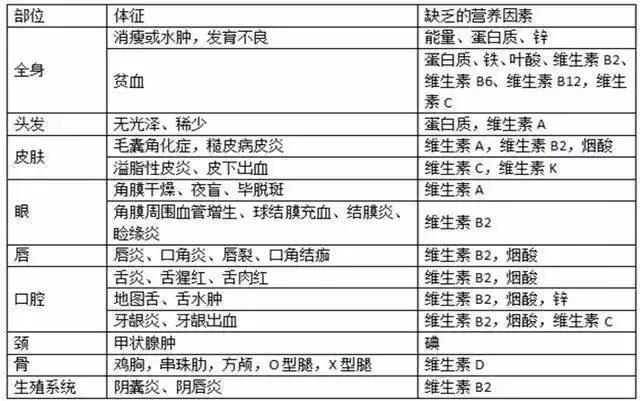 别光想着补钙，宝宝缺铁的后果远比我们想象的严重，别不当回事！