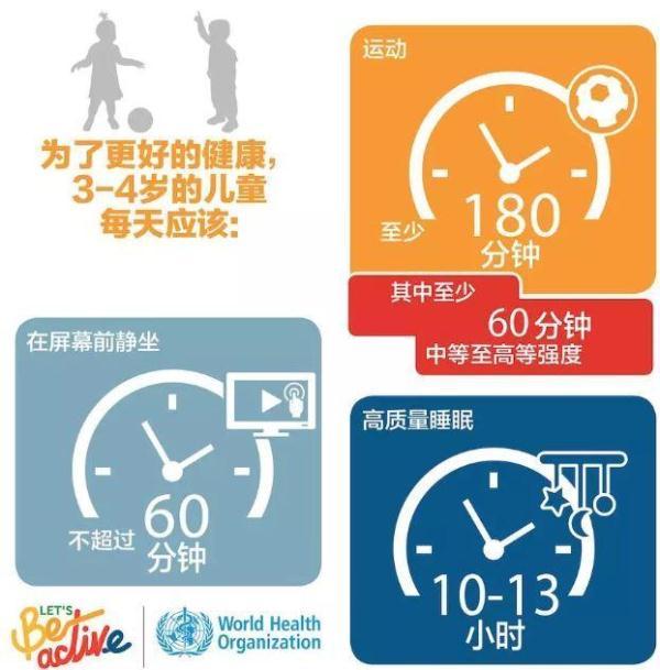 宝妈宝爸看过来：孩子一天要睡多久才合适？世卫组织首次公布答案