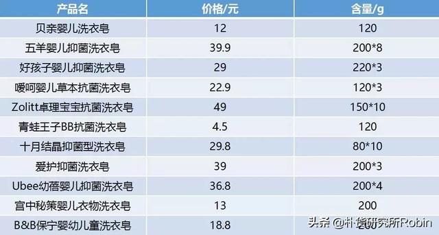 “抑菌”？“抗菌”？宝宝洗衣皂马虎不得，不知道怎么选的看这里