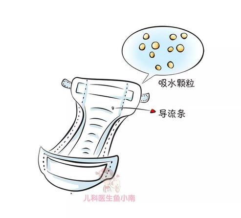 辟谣：纸尿裤影响宝宝生育功能？纸尿裤是宝宝红屁股“元凶”？