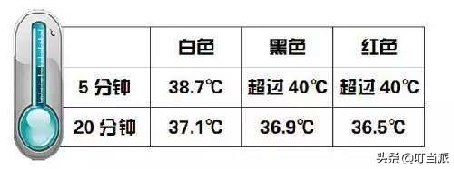 夏天给孩子穿白色衣服更防晒？专家：恰恰相反