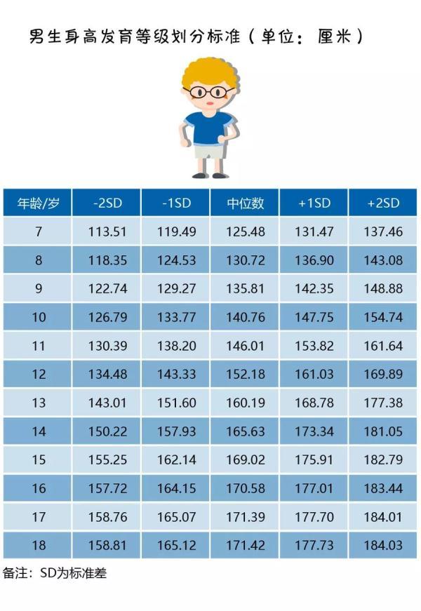 你家娃长得够高吗？对表来看一清二楚