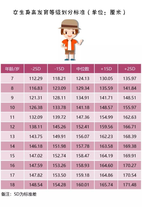 你家娃长得够高吗？对表来看一清二楚