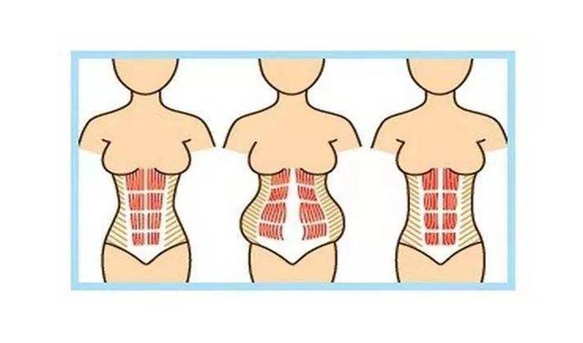 生完孩子肚子收不回去？其实并不是因为肉多，减肥也没用