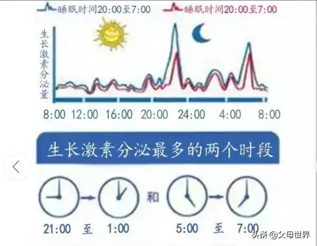 想要宝宝学得快学得好？睡眠比你想象的还重要！