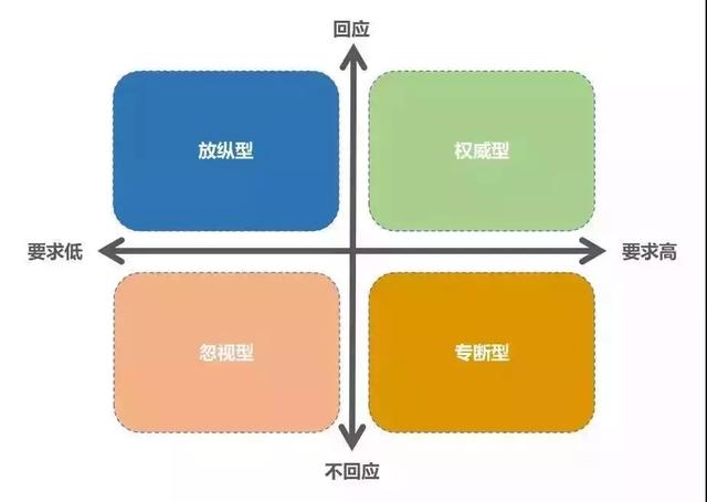 如何做好权威型的高情商父母？