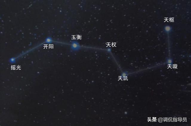 用北斗七星给宝宝取名字，可以看过来稍微借鉴一下