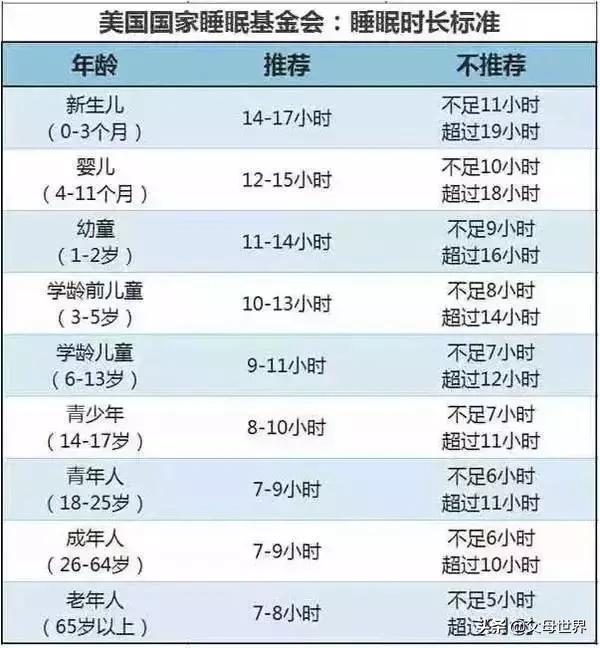 想要宝宝学得快学得好？睡眠比你想象的还重要！