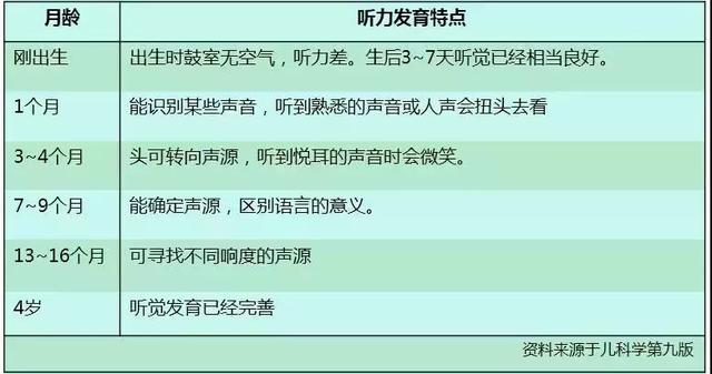 每年有20万个先天性耳聋的婴儿出生，保护宝宝听力从胎儿时期开始