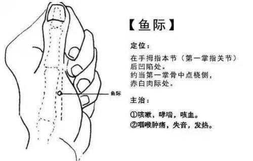 孩子感冒咳嗽流鼻涕，不打针不吃药，一个穴位轻松搞定