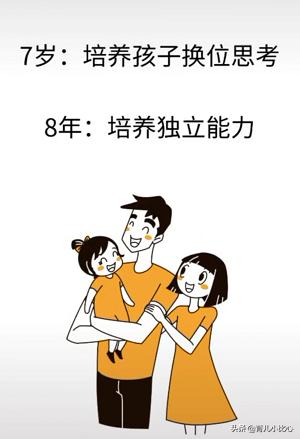影响孩子未来的“黄金八年”，你错过几个？