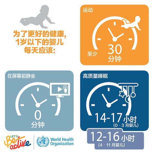 为了健康成长，儿童需要少坐多玩