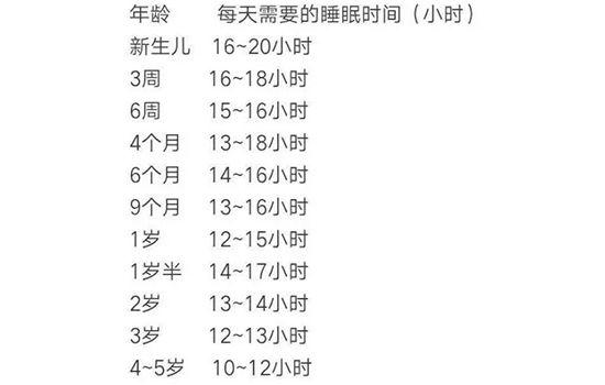 新妈妈们这样做，有助儿童睡眠！