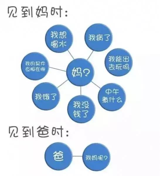 如何让孩子爸主动看娃，终于找到方法了，点进来看看吧！