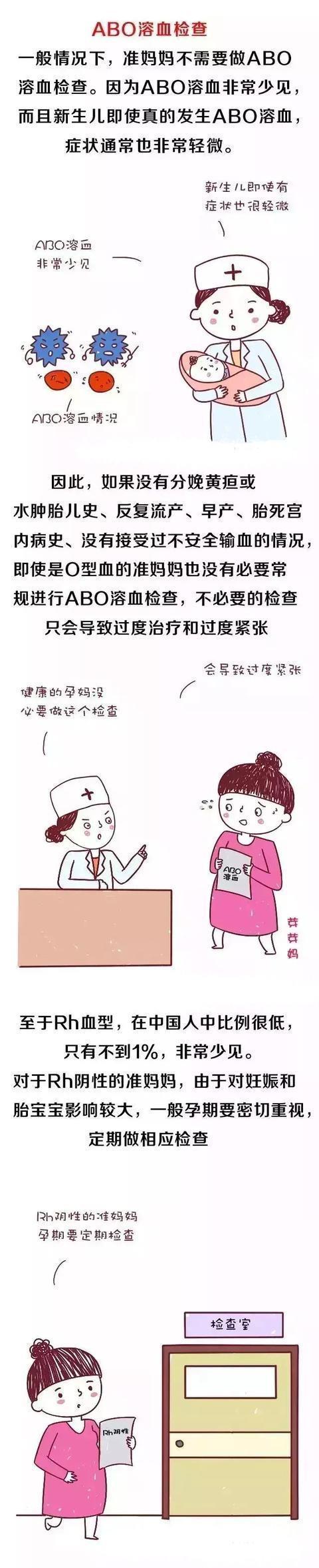 这6个产检项目不是所有妈妈都要做，赶紧收藏，别再多花冤枉钱！