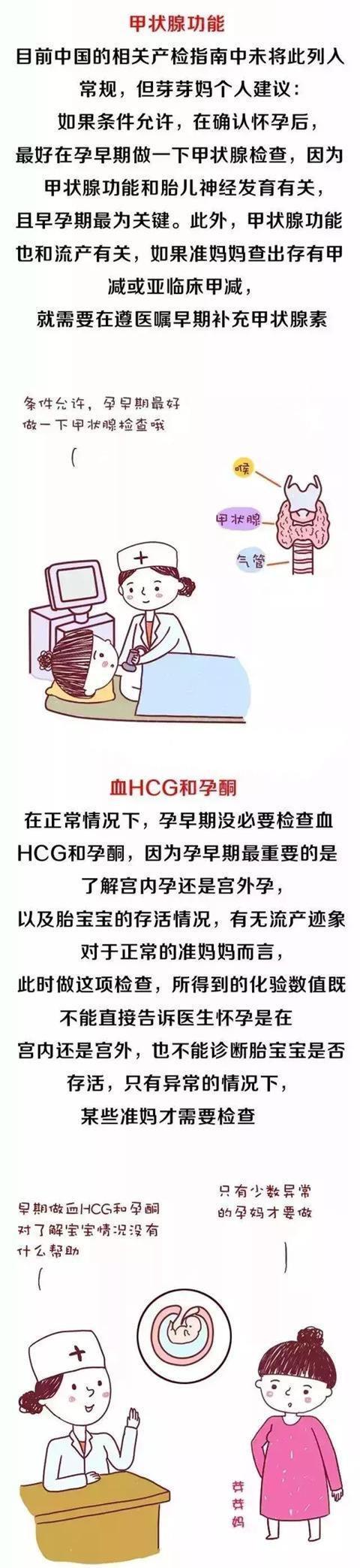 这6个产检项目不是所有妈妈都要做，赶紧收藏，别再多花冤枉钱！