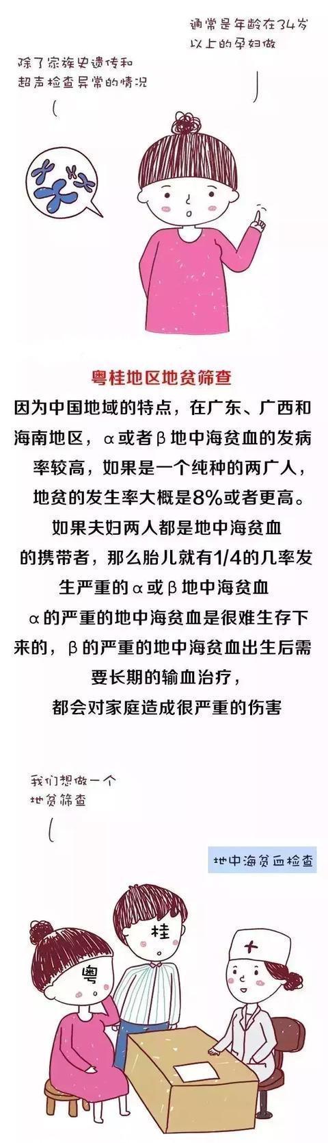 这6个产检项目不是所有妈妈都要做，赶紧收藏，别再多花冤枉钱！