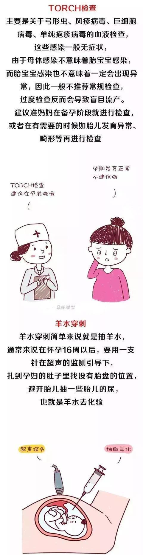 这6个产检项目不是所有妈妈都要做，赶紧收藏，别再多花冤枉钱！