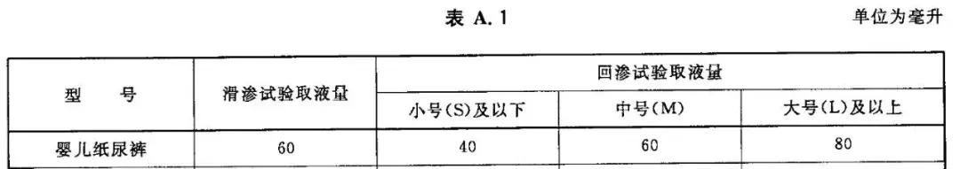 为了评测 28 款拉拉裤，办公室的老爸们“疯了”...