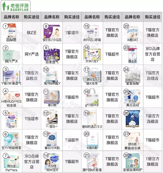 为了评测 28 款拉拉裤，办公室的老爸们“疯了”...