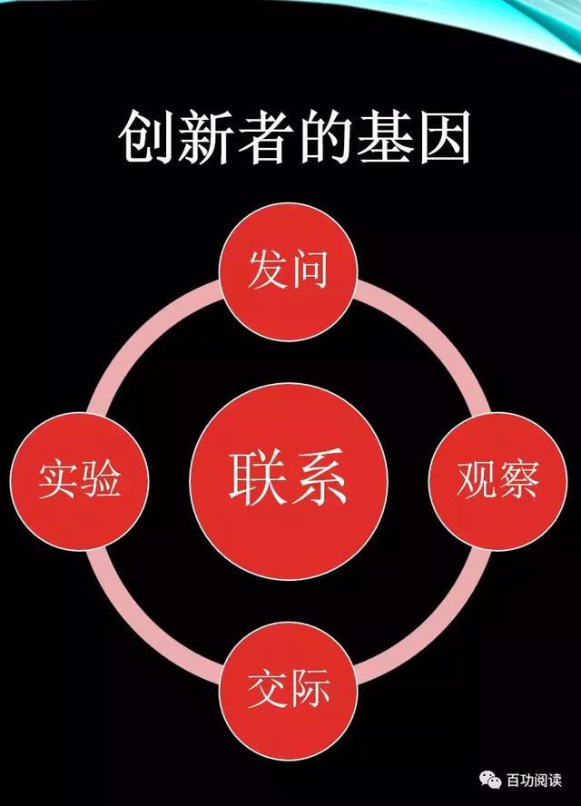 哈佛教授:培养孩子的五项创新技能