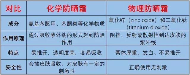 孩子比大人更需要防晒！防晒霜、防晒衣、遮阳帽……哪个更有用？