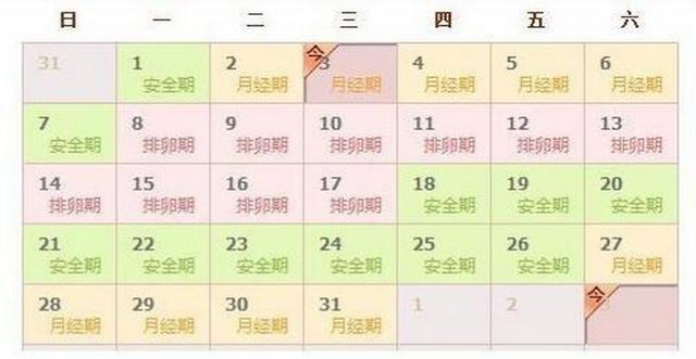 没有尝试过这2招？难怪你努力备孕却一直怀不上，还不抓紧试试？
